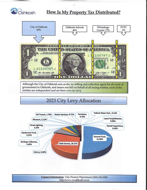 city of oshkosh water bill|oshkosh real estate tax bill.
